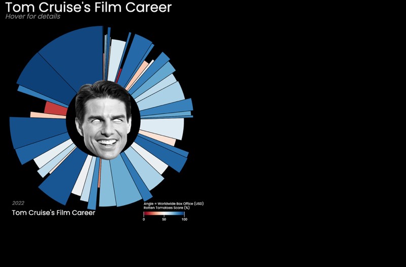 Tom Cruise Filmography